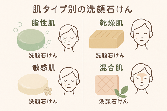 肌質別おすすめ 洗顔石けん 2025年版